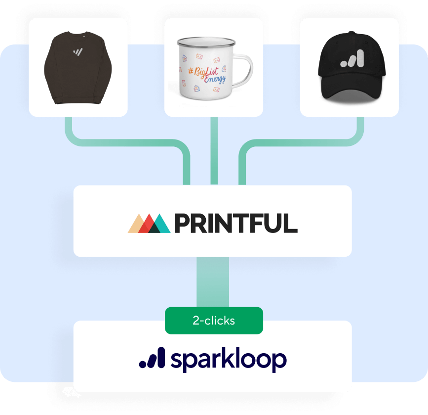 Features | SparkLoop